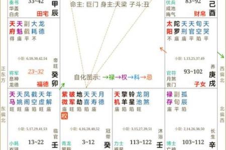 紫薇星系和天府星系位置区别