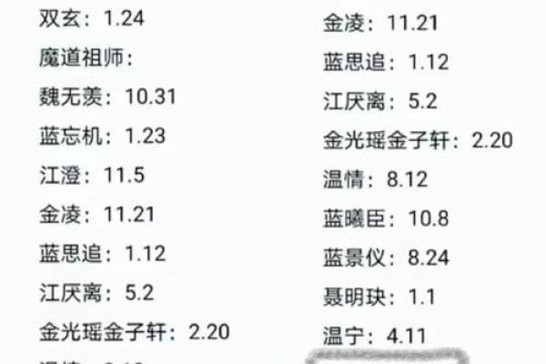 原来姓名配对指数很重要 姓名配对是什么原理准嘛？
