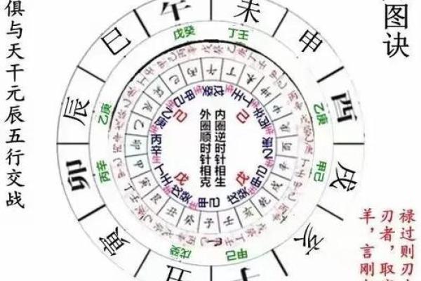 八字羊刃格
