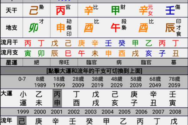 八字基础之大运流年