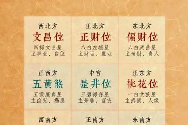 八字基础之大运流年