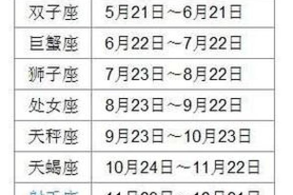 三月三是什么星座？