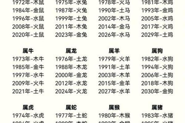 1977年属什么生肖配对 1977年属什么生肖五行属什么