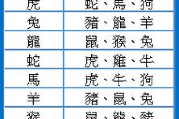 1977年属什么生肖配对 1977年属什么生肖五行属什么