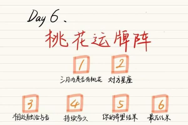 塔罗爱情测试：近期你的感情运势如何？