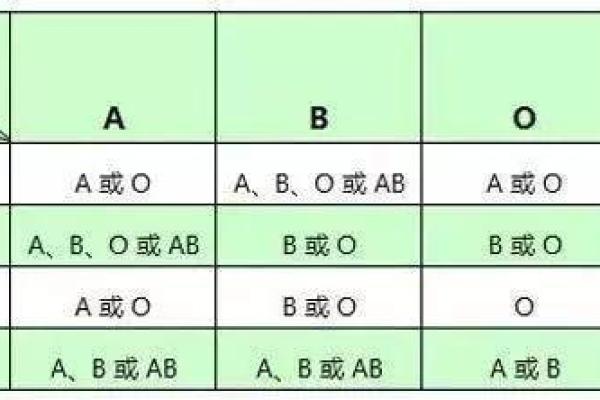 不同血型用不同的香水