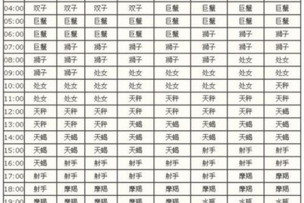 7月是什么星座 7月份是什么星座
