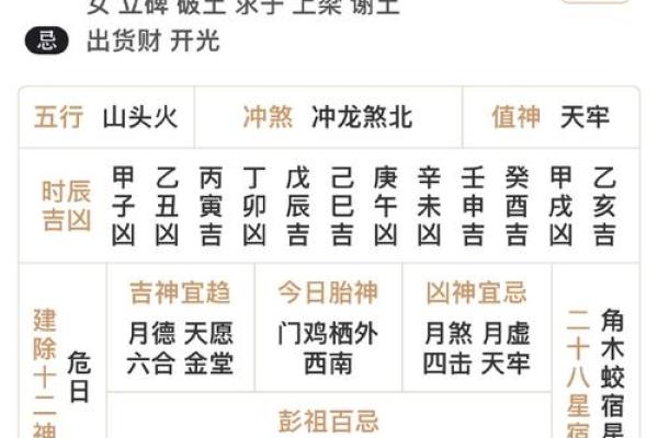 黄历吉凶