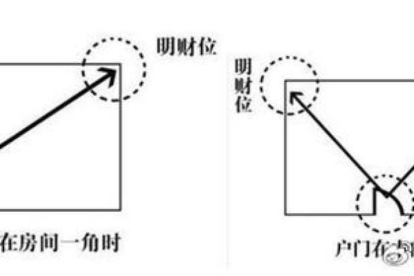 风水：常见的一些破财的住宅风水，应该如何去化解？