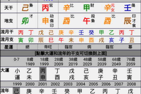 八字基础之大运流年