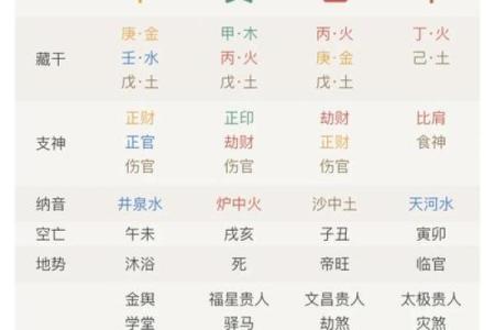 神准测试--下半年撞大运的机率有多高？