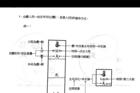 紫薇斗数带入法