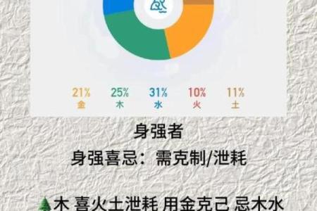 喜用神为火就是缺火吗，喜用神为火八字缺什么(八字喜神就是缺的五行吗)