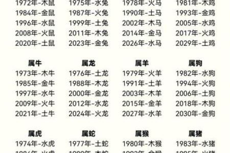 1977年属什么生肖配对 1977年属什么生肖五行属什么