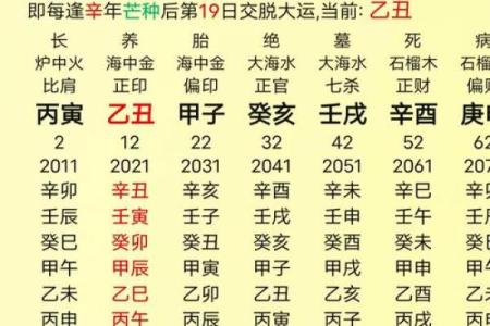 民间算命可信吗