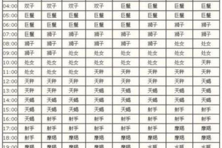 7月是什么星座 7月份是什么星座