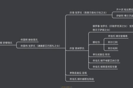 佟姓姓氏的家谱记载和郡望-姓名学-华易算命网姓名