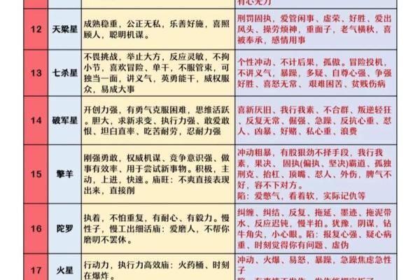 紫薇斗数abc.