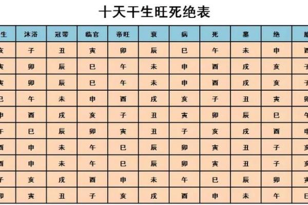 学八字算命如何入手