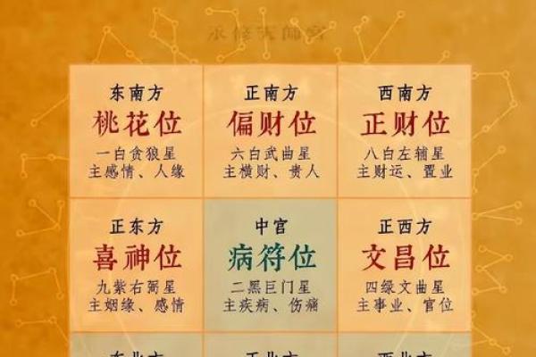 2024年9月23日往哪方吉利 今日喜神方位查询