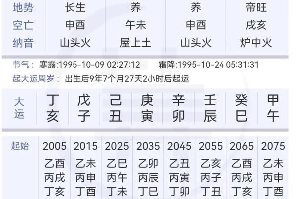 婚姻多坎坷的八字