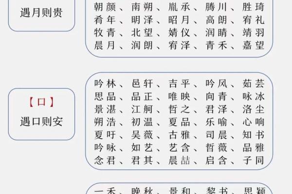 2019年4月15号子时出生的男孩如何起名姓名