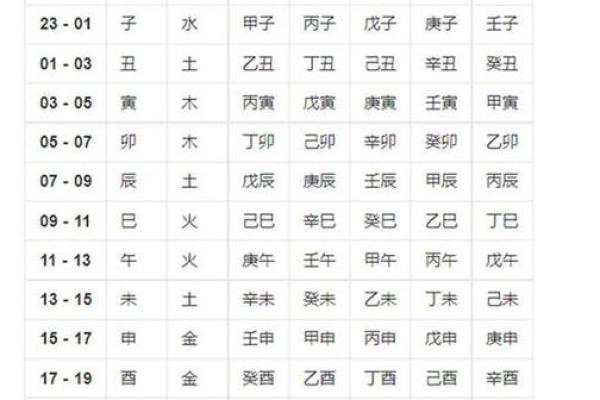 生孩子转运八字详解，为您解析生育运势！