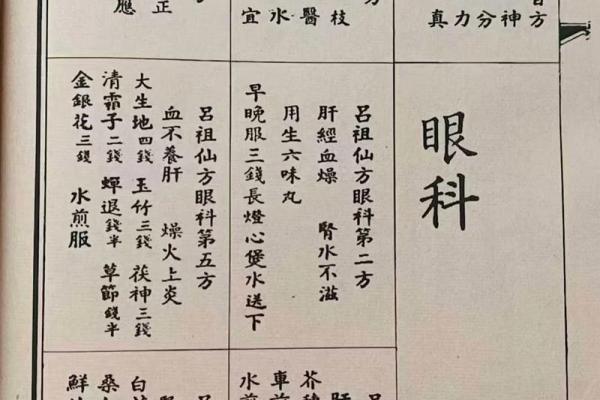 吕氏灵签46