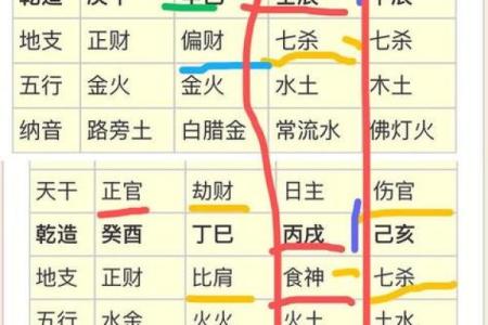伤残的八字命倒,残疾人八字命理特征