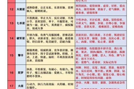 紫薇斗数abc.