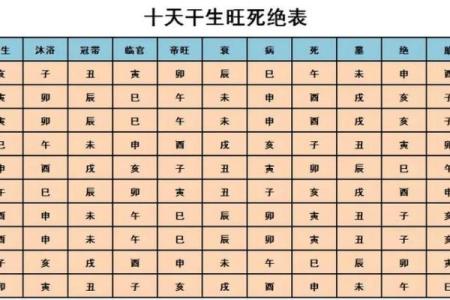 学八字算命如何入手