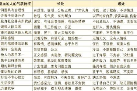 四种血型男的“性”情榜