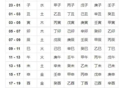 生孩子转运八字详解，为您解析生育运势！