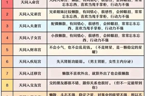 包含紫薇斗数推断实例的词条