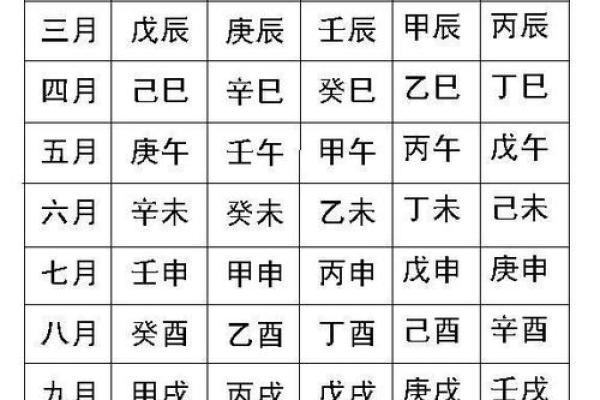 易经算命生辰八字