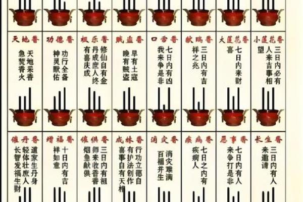 财神香谱图解得禄香