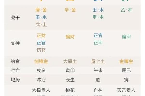 免费测生辰八字五行缺