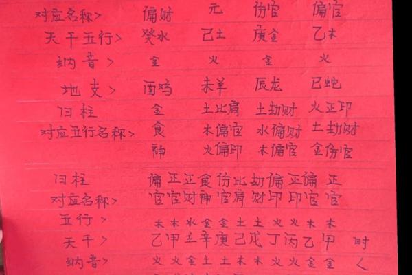 免费测生辰八字五行缺