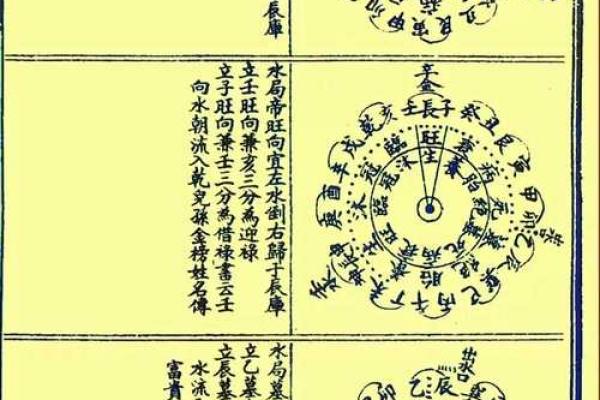 阴阳风水之收山出煞