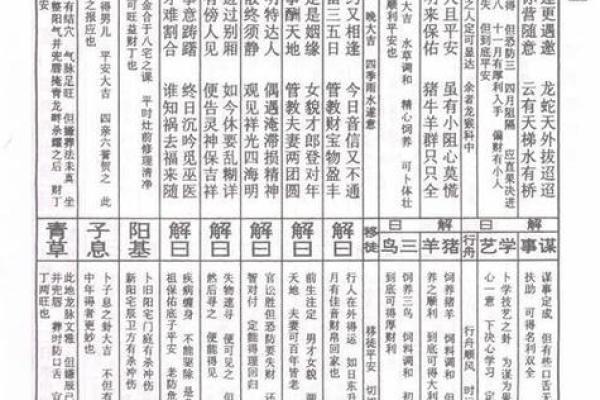 老君灵签第14签解签全解