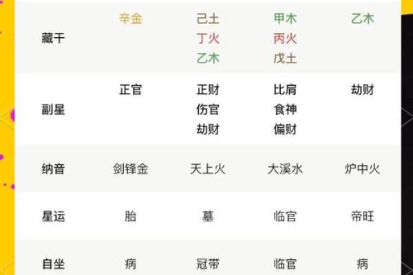 八字解析财多身弱 财多身弱为何易贫穷