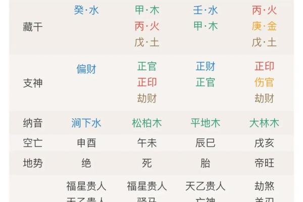 被算命算准了