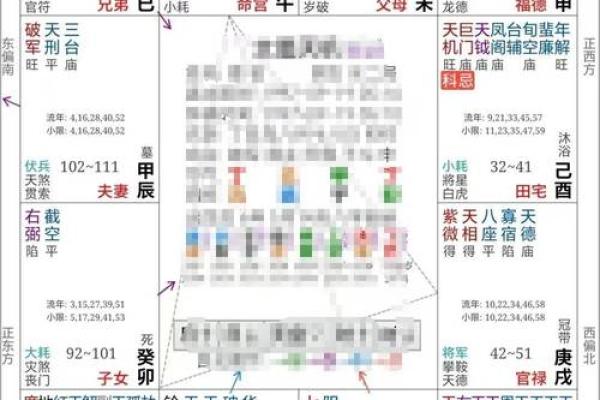 紫微斗数中的流年怎么看运势