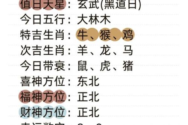 生肖鸡的吉凶方位是