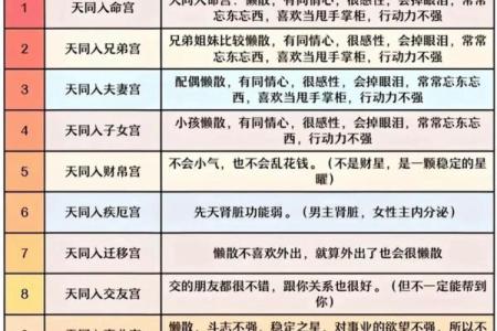 包含紫薇斗数推断实例的词条