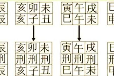 八字三刑