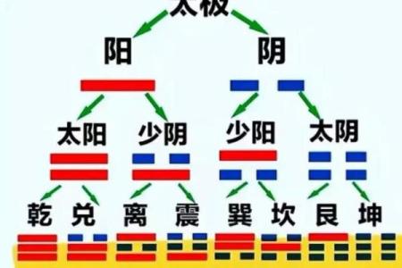 如何化解八字无官杀，有哪些方法呢