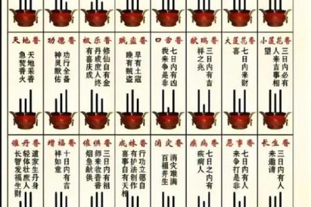 财神香谱图解得禄香