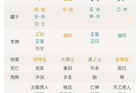 免费测生辰八字五行缺