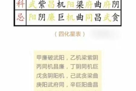 紫微斗数之田宅宫与诸星，太阴星在田宅宫是什么意思？